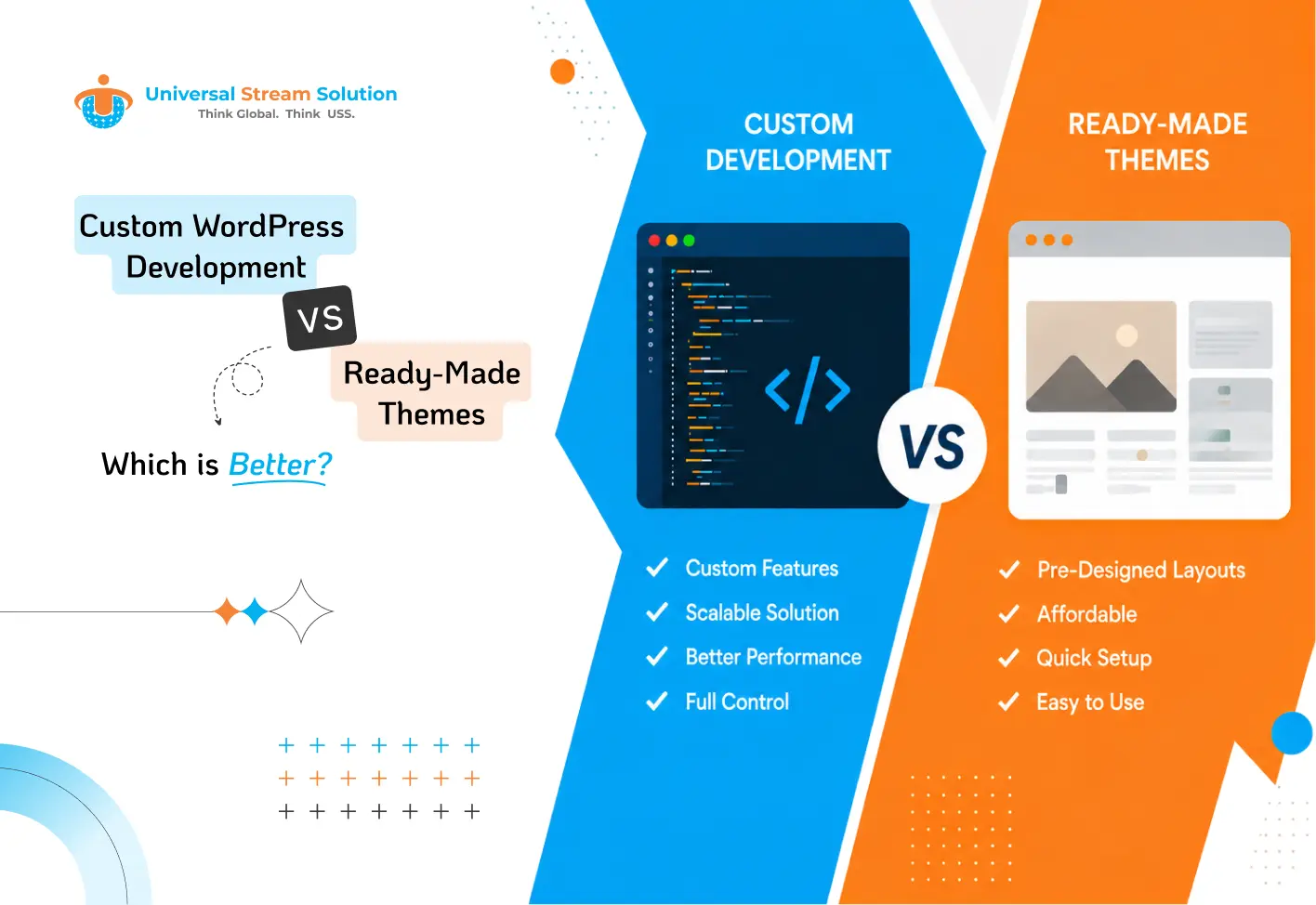 custom-wordpress-development-vs-ready-made-themes
