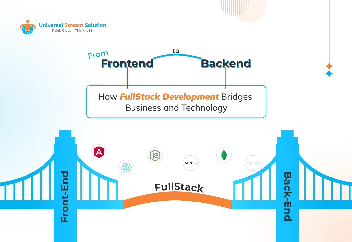 From Frontend to Backend: How Full Stack Development Bridges Business and Technology 