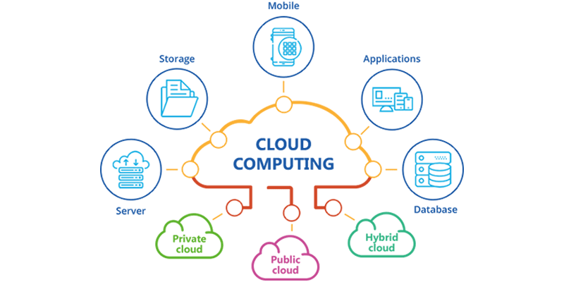 Benefits-of-Cloud-Storage-in-Mobile-Application
