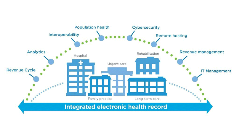 integrated-ehr