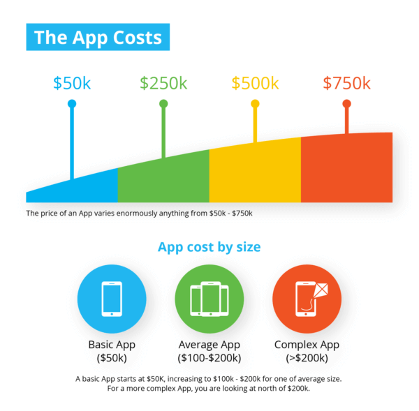 mobile app cost