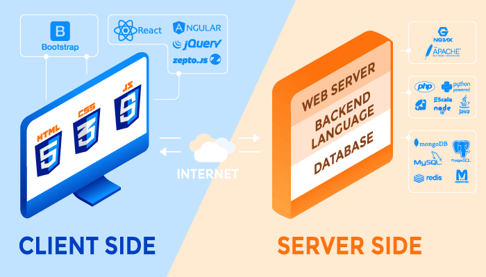 Choosing a technology stack f