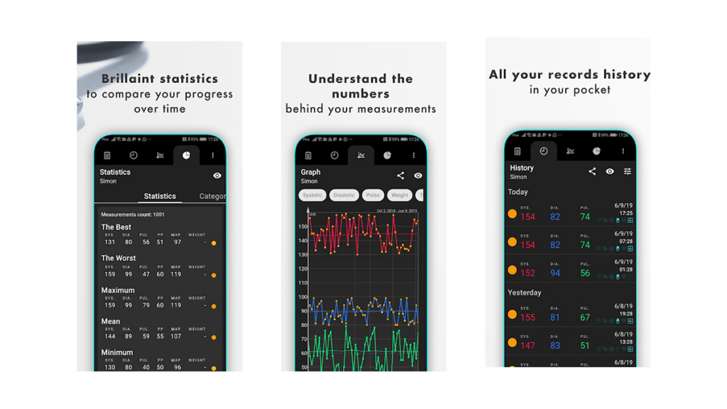 Blood Pressure Application