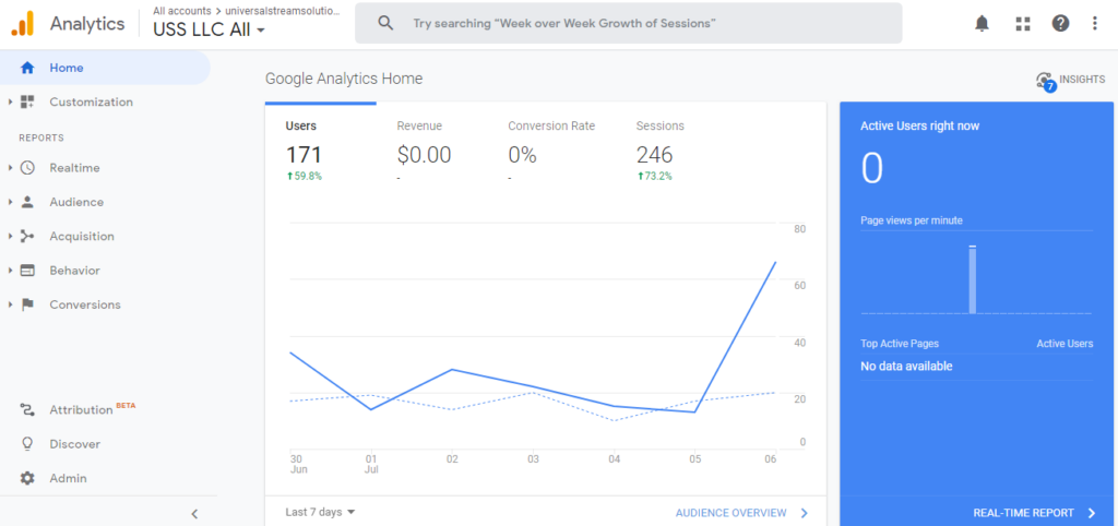 Google Analytics- Best Mobile Analytics Tools