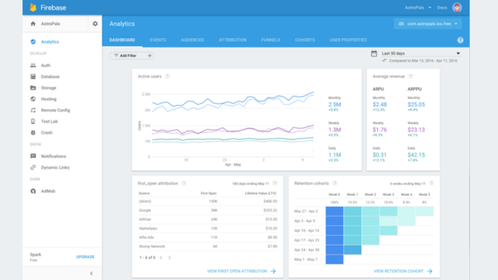 Firebase - Best Mobile Analytics Tools