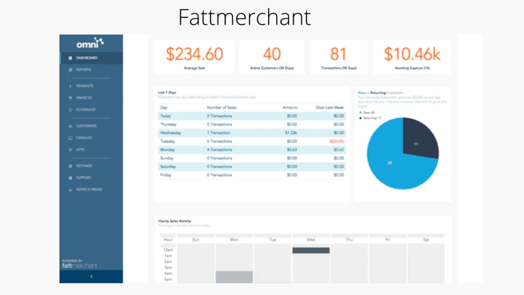 Fattmerchant- 10 Best Pharmacy Software For Improved Medical Practices