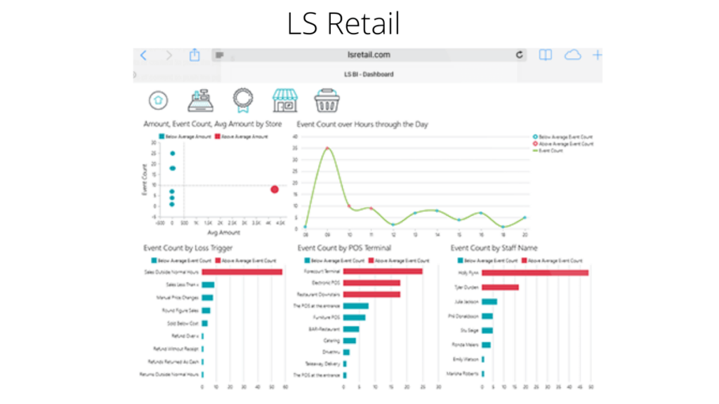 LS Retail- 10 Best Pharmacy Software For Improved Medical Practices