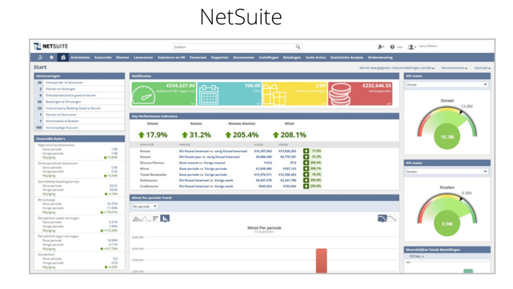 NetSuite- 10 Best Pharmacy Software For Improved Medical Practices