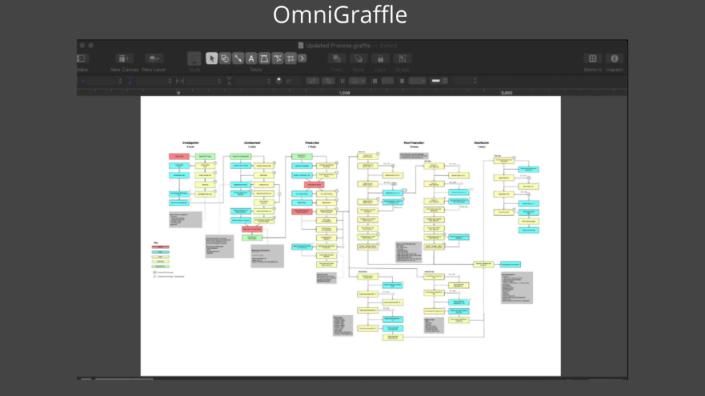 OmniGraffle- Best Mobile App UI Design Tools