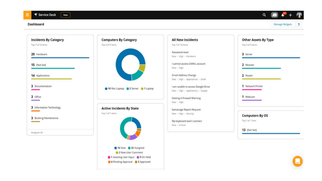 SolarWinds Service Desk- Best Real Estate CRM Software