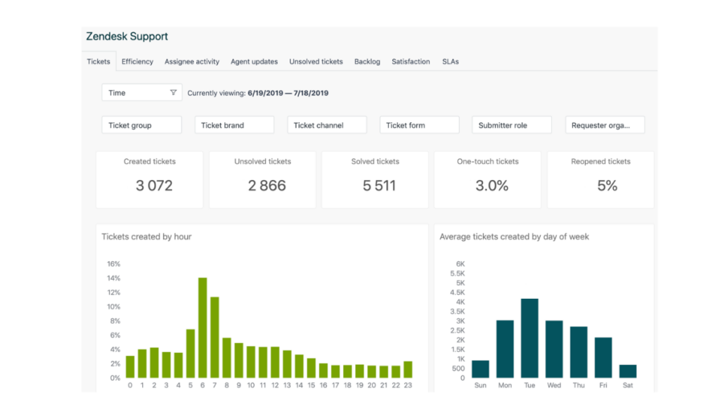 Zendesk- Best Real Estate CRM Software