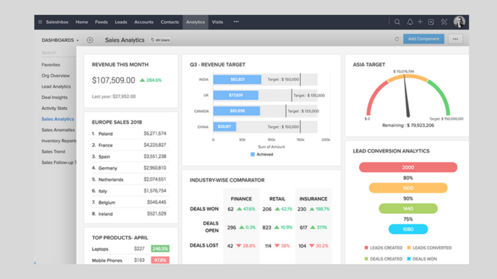 Zoho CRM- Best Real Estate CRM Software