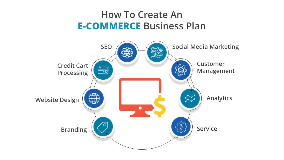 How To Create An E-Commerce Business Plan