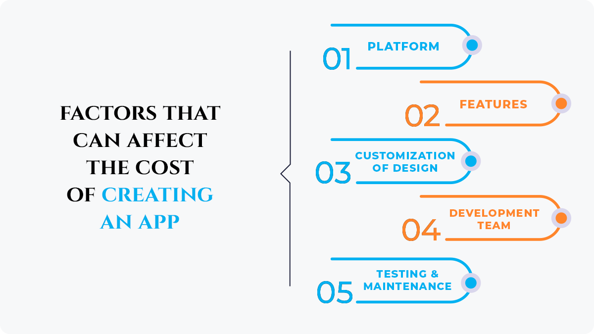 How much would it cost to create your own app in 2023?